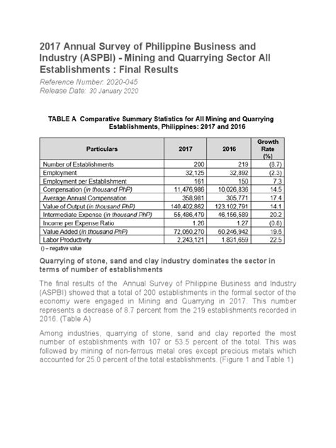 Annual Survey on Philippine Business and Industry .